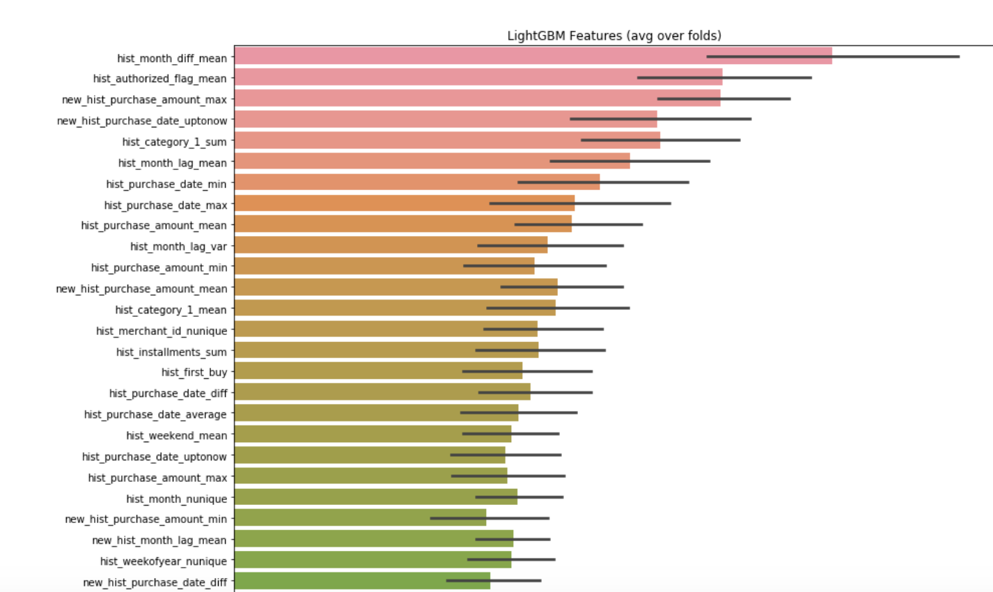 ligthgbm分类与回归实例展示_lgbm 项目举例-CSDN博客