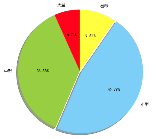 matplotlib.pyplot.plot()参数详解_matplotlib「建议收藏」