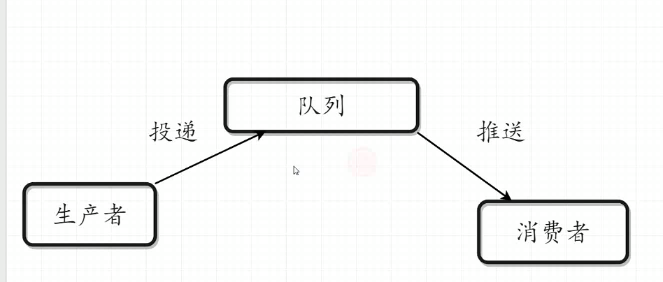 mq消息队列有什么用_消息队列 rabbitmq