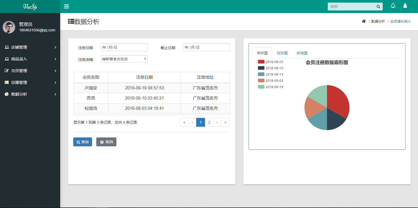 JAVA统计图