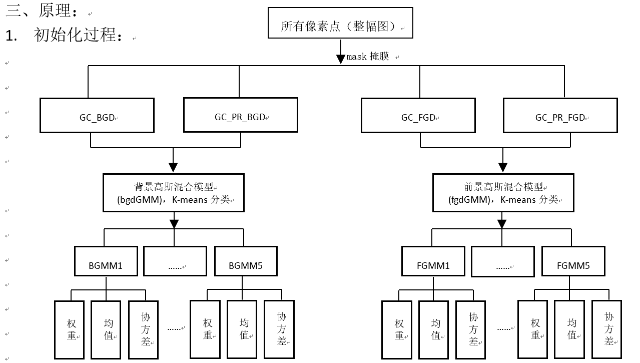 opencv中grabcut算法解读_cv.grabcut-CSDN博客