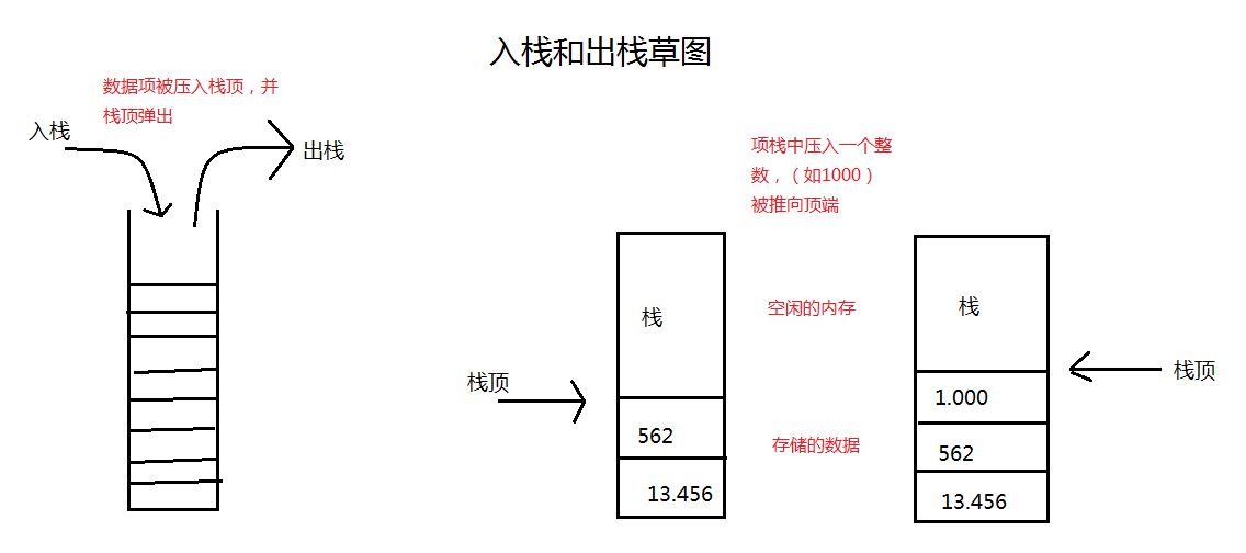 C语言和其他高级语言的最大的区别是什么?