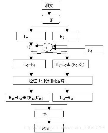 密码学的发展（第三篇：计算机对称加密法）