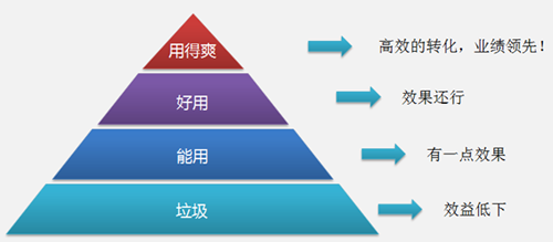 营销型网站特点