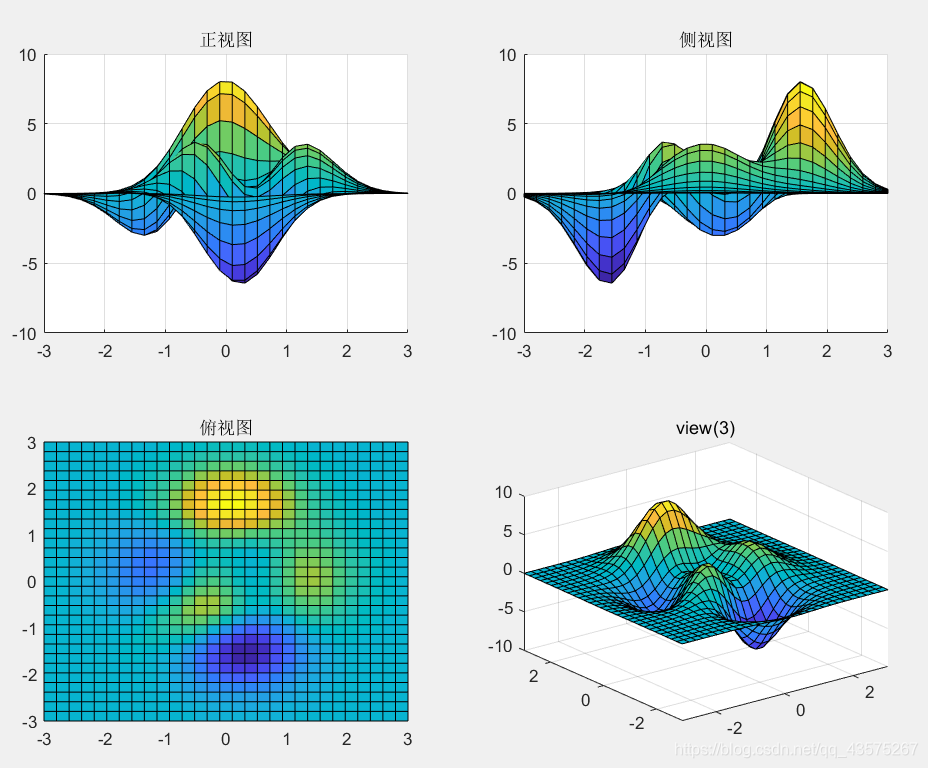 MATLAB图形标注_脱碳甲醛-CSDN博客_matlab图像标注