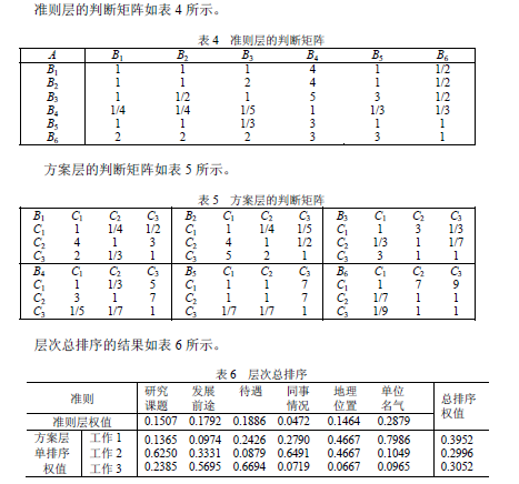 数学建模-层次分析模型