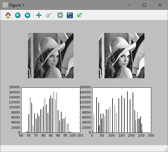 直方图绘制子图subplot imshow_小哦的博客CSDN博客