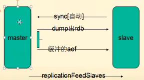 redis使用详解