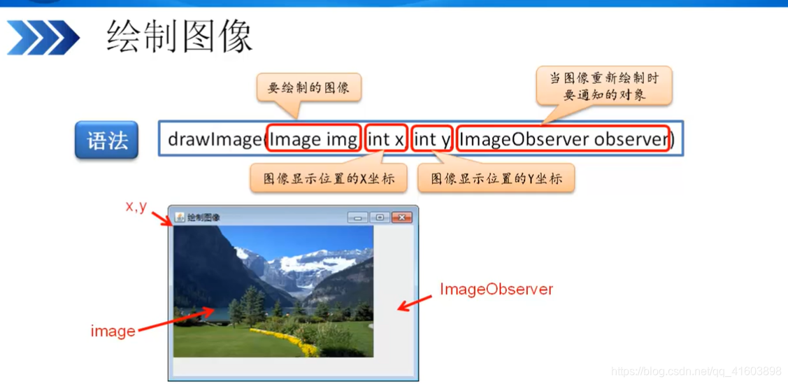 Java开发 drawimage 绘制图像