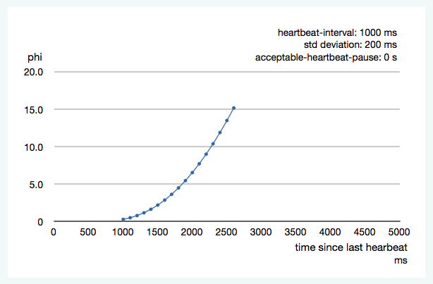 heartbeat-interval-1