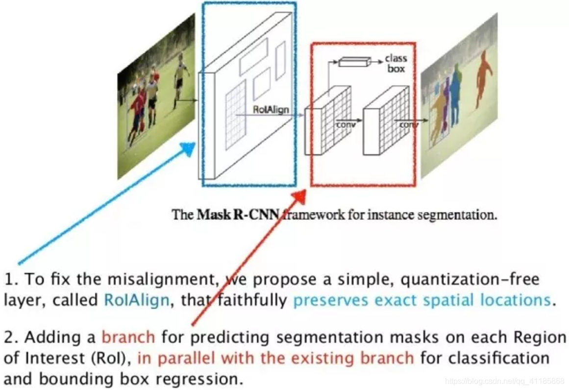 CV之DL之MaskR-CNN:Mask R-CNN算法的简介(论文介绍)、架构详解、案例应用等配图集合之详细攻略_mask r-cnn论文 ...