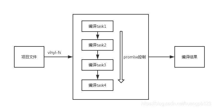 技术选型