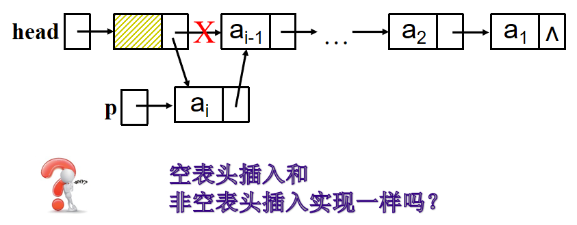 数据结构中头结点的作用