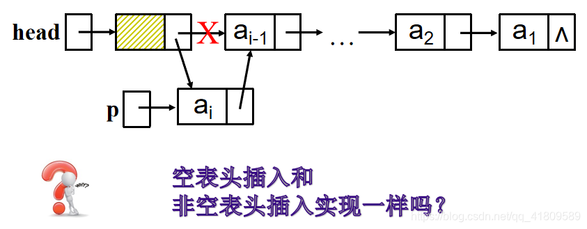 含有头结点的链表插入