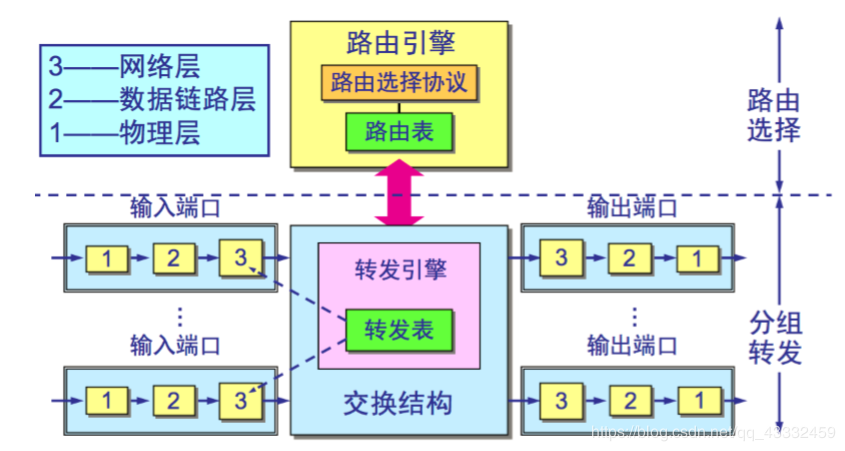 芯片的运行原理是什么 watermark,type_ZmFuZ3poZW5naGVpdGk,shadow_10,text_aHR0cHM6Ly9ibG9nLmNzZG4ubmV0L2Fybm8yMzQ=,size_16,color_FFFFFF,t_70