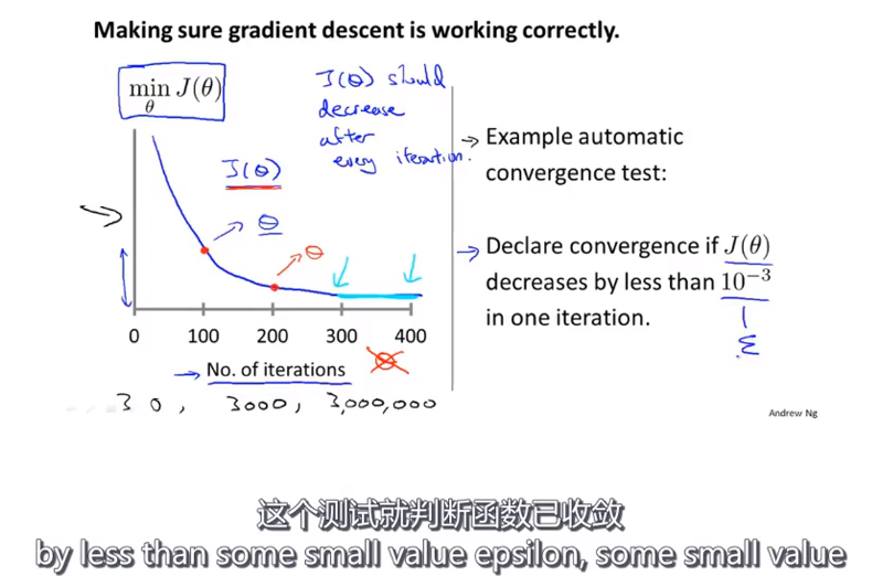 观察曲线，判断是否收敛