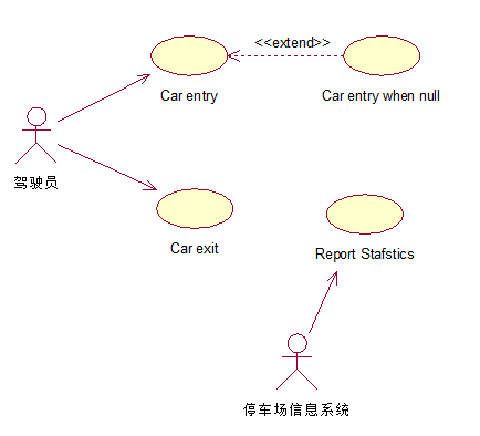 激活期两种基本状态:借记(incredit)和透支(overdrawn),可进行存款