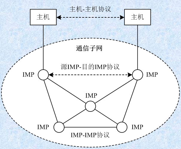 nsfnet图片