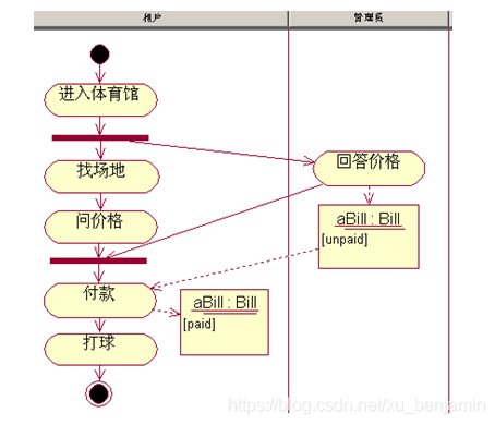 租场地活动图