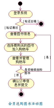 会员选购图书活动图