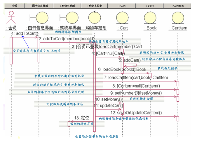 会员添加图书到购物车顺序图