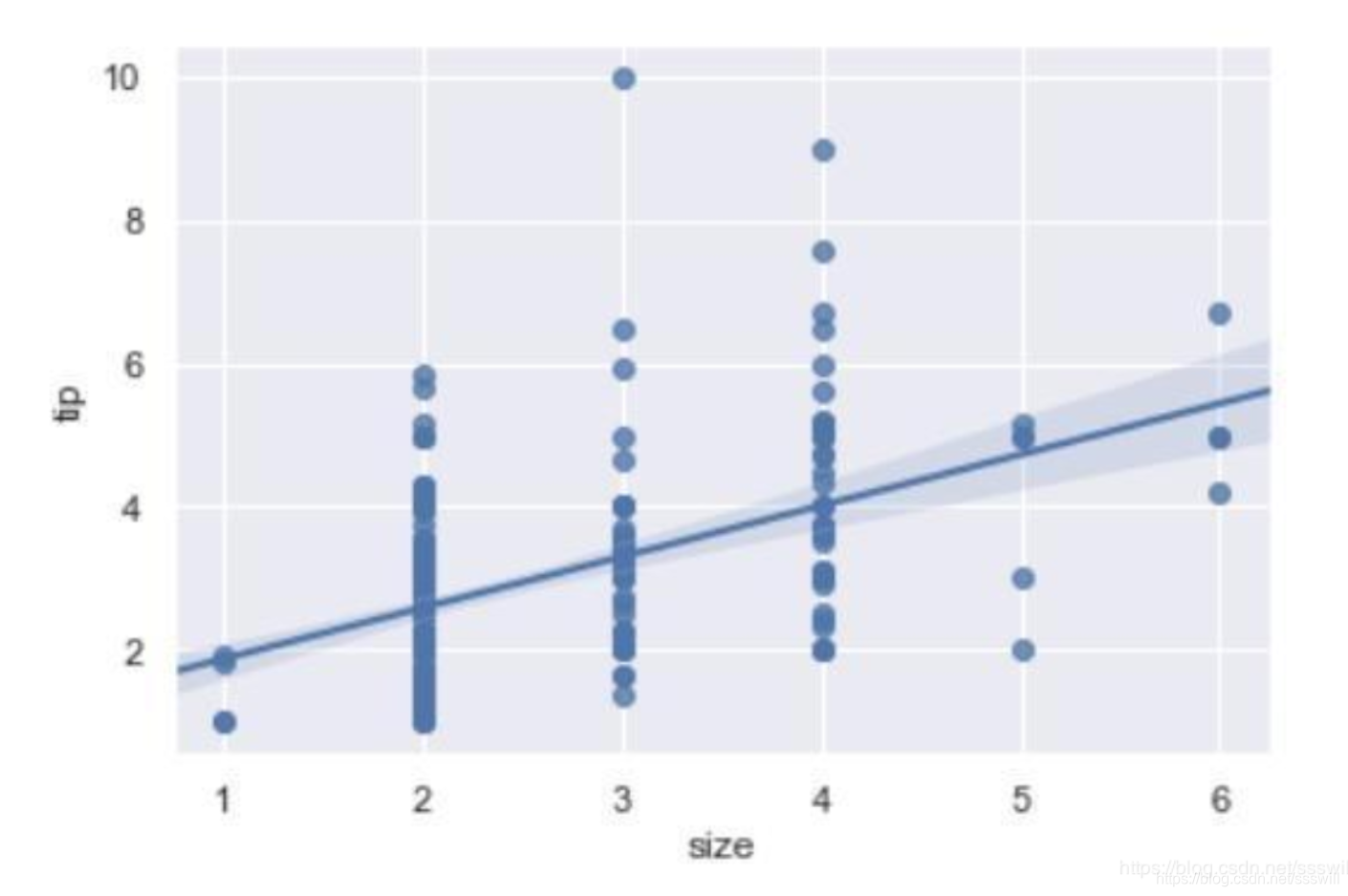 机器学习可视化matplotlib,seaborn常用编程语句_sklearn lowess-CSDN博客