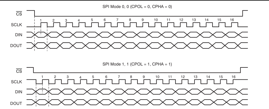 Verilog实现spi通信 包括对任务和函数用法的讲解 灰太狼的小秘密 Csdn博客 Spi通信verilog