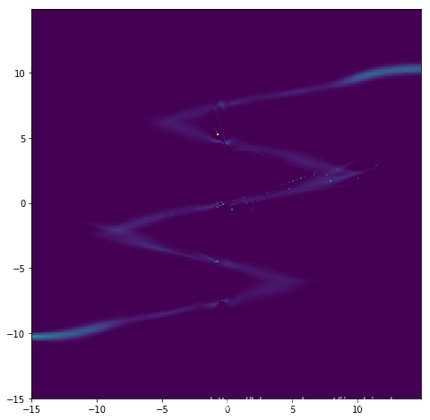 混合密度模型Mixture Density Networks