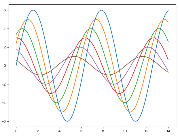 机器学习——可视化库Seaborn_seaborn-whitegrid-CSDN博客