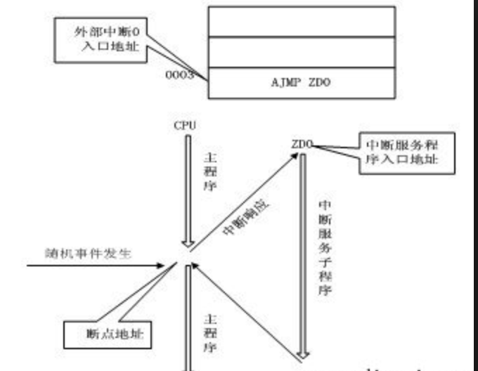 Arduino学习笔记（2）-- Arduino基本函数