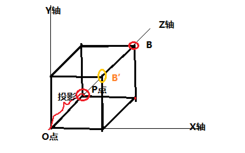 横轴方位投影图片图片