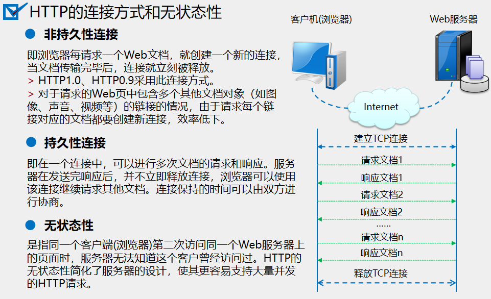 WEB/HTTP服务器搭建[通俗易懂]