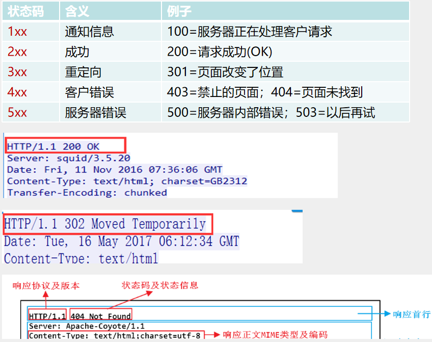 WEB/HTTP服务器搭建[通俗易懂]