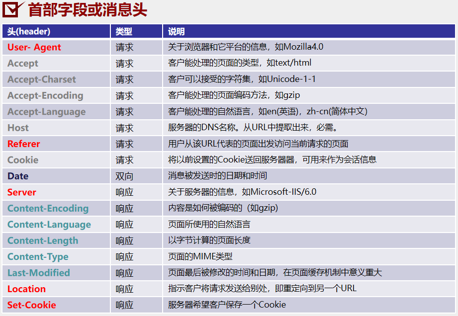 WEB/HTTP服务器搭建[通俗易懂]