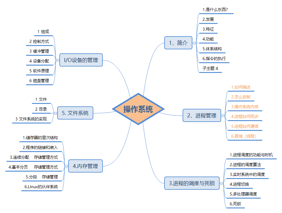 再拾起操作系统