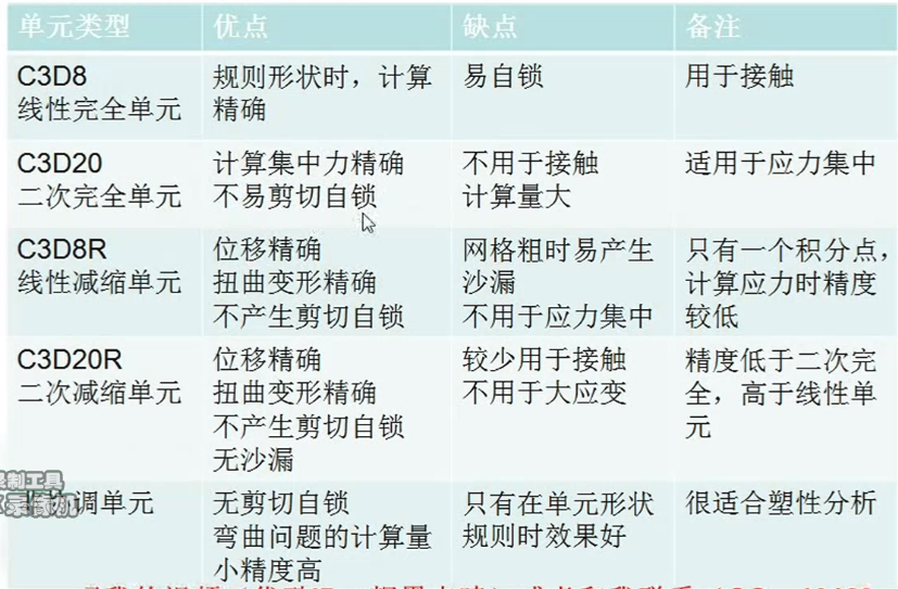 Abaqus学习笔记（基础）