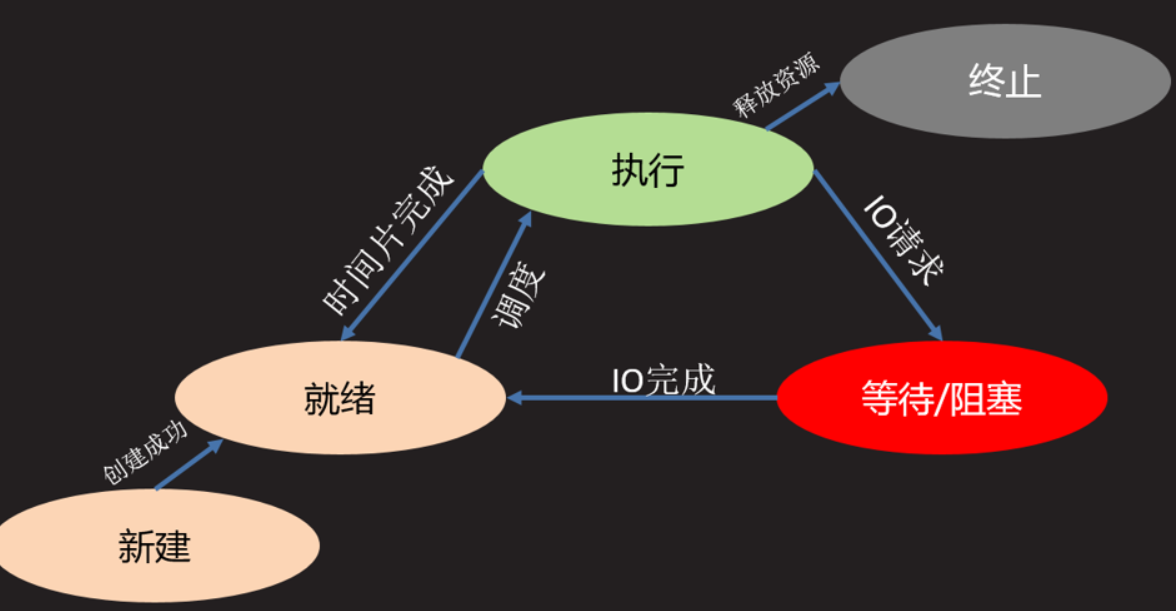 程序员面试必备的网络编程知识