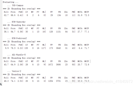 mot_cross_validation.m运行结果1