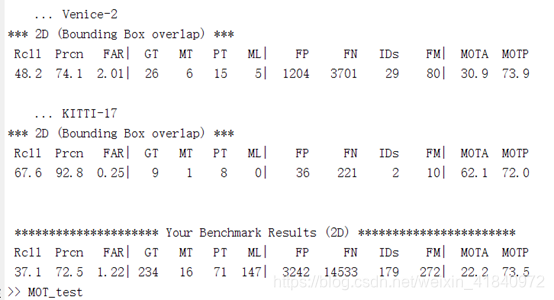 mot_cross_validation.m运行结果二