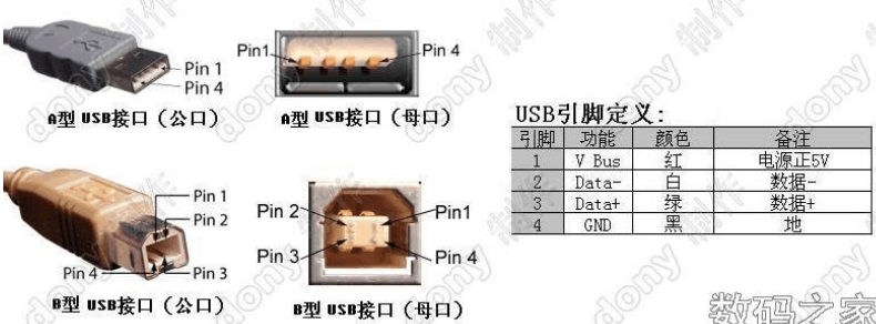 USB接口标准与OTG功能解析-CSDN博客