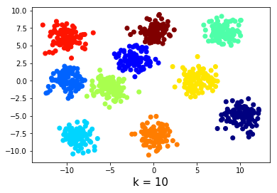 scikit-learn之kmeans应用及问题