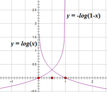 loss function