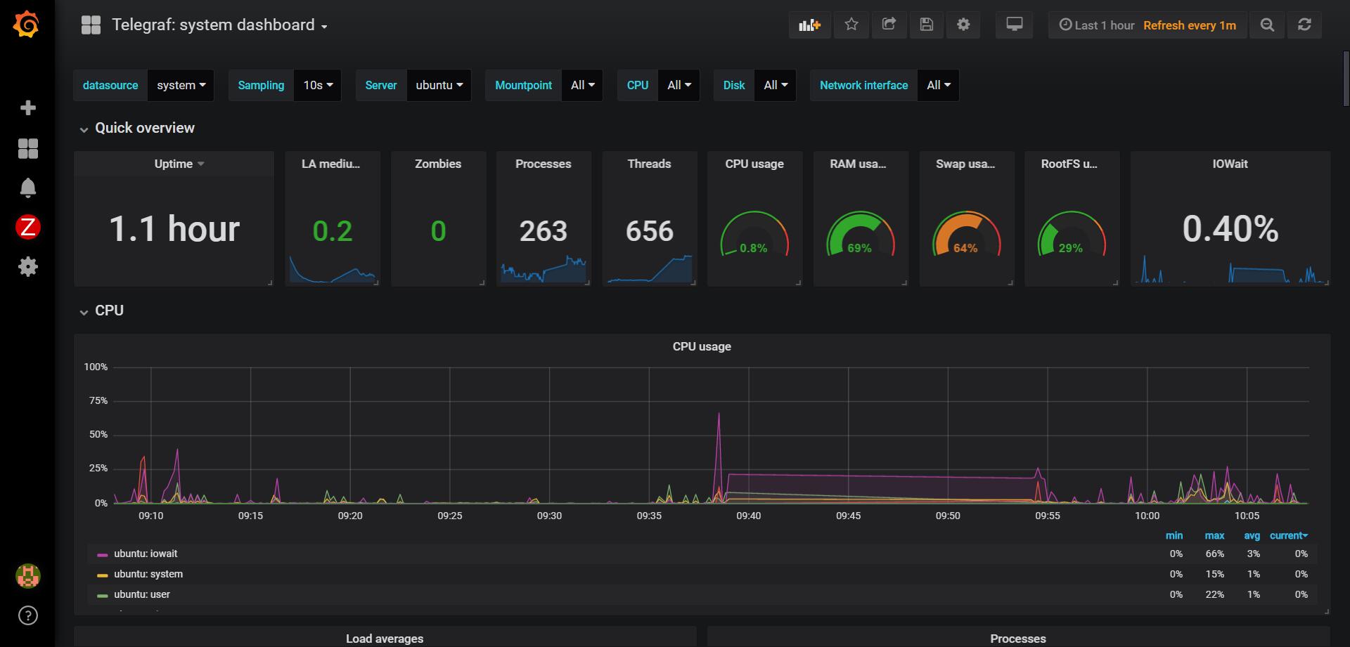 Как запустить influxdb ubuntu