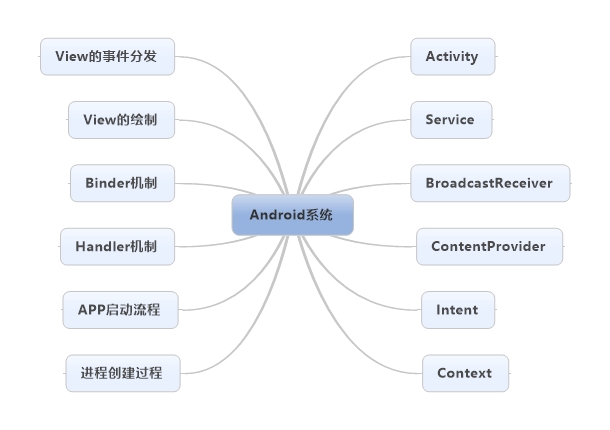 Android系统各版本特点_安卓4.0和7.0的区别-CSDN博客