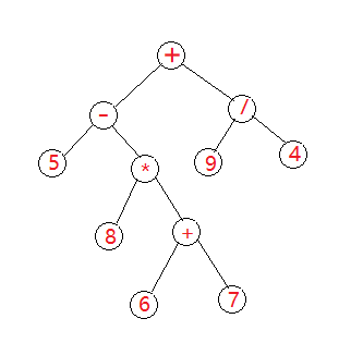 Solving the inverse Polish expression using the stack (C code ...