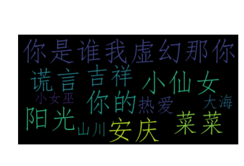 Python Wordcloud 入门_python wordcloud入门攻略-CSDN博客