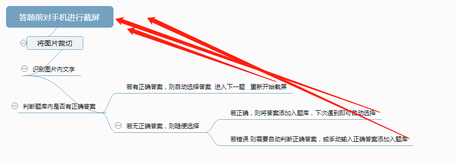 编程思路