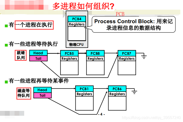 多进程的组织