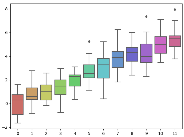机器学习——可视化库Seaborn_seaborn-whitegrid-CSDN博客