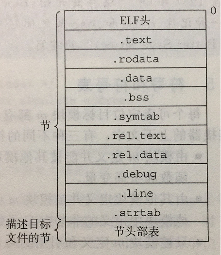 深入理解计算机系统：链接（第一章：综述）